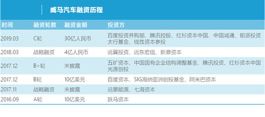 威馬汽車重塑中國(guó)新能源汽車行業(yè)定價(jià)規(guī)則