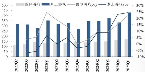 博潤投資中國科技創(chuàng)新系列 五 騰訊控股