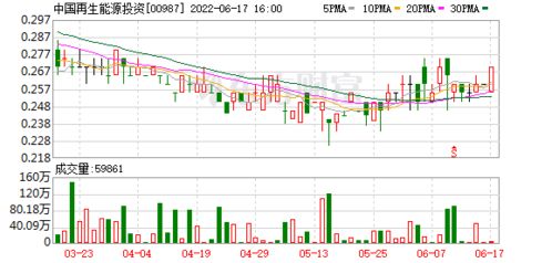 香港建設(shè)控股私有化計劃與復牌公告 對中國再生能源投資影響幾何？